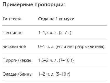 Пример таблицы добавления соды в тесто Таблица добавление соды в тесто